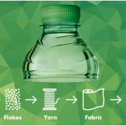 Recycling Prozess